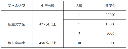 奖学金