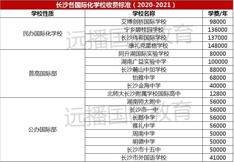 长沙各国际化学校收费参考