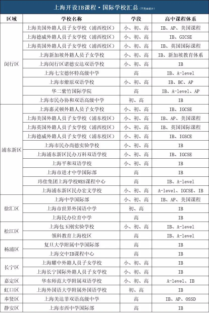 上海IB课程国际化学校