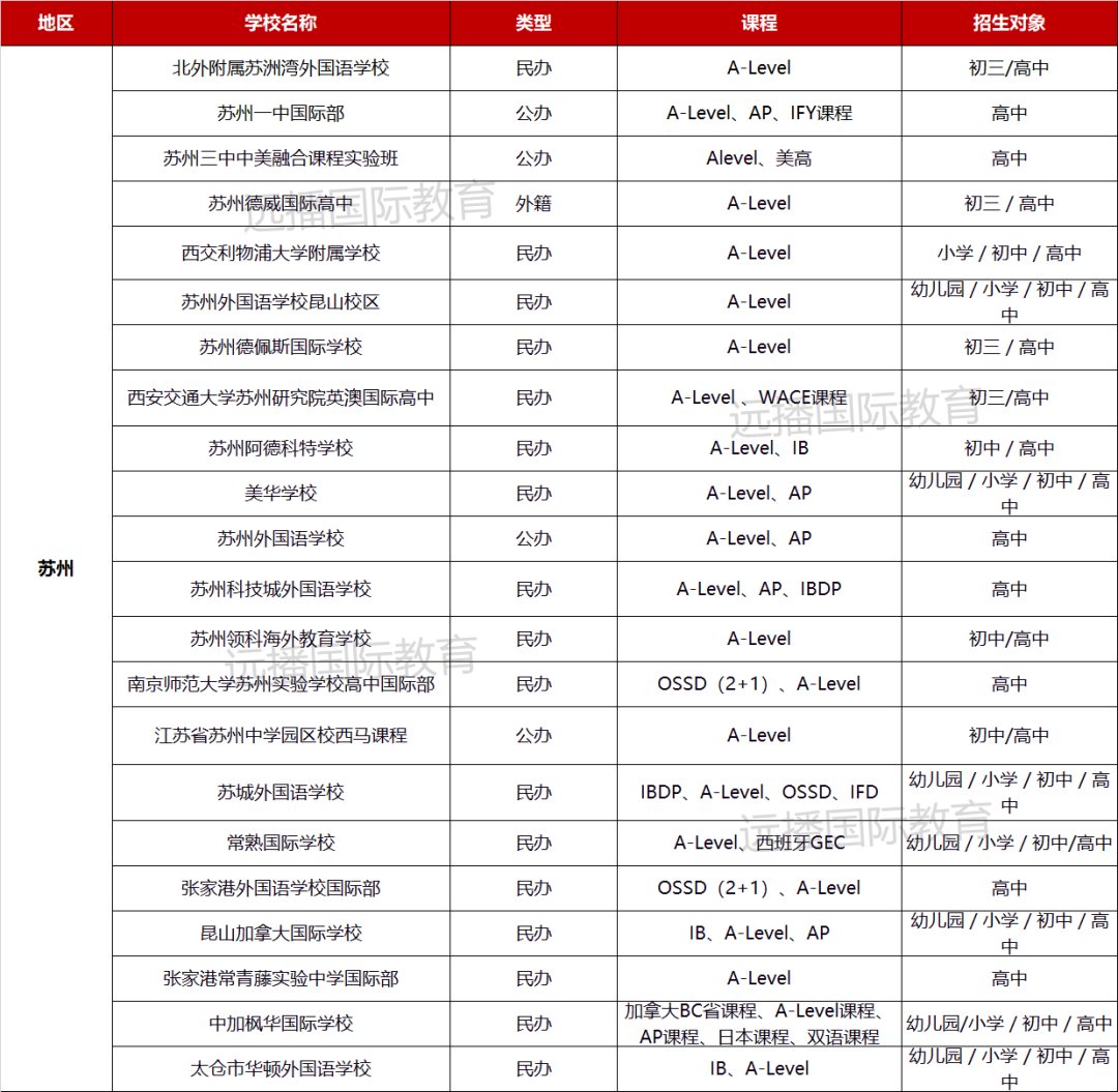 苏州A-Level课程学校列表