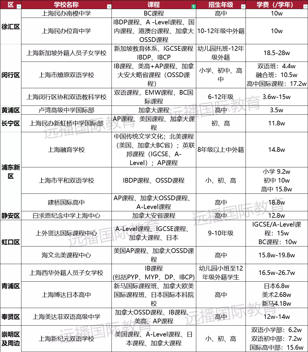 上海加拿大课程国际化学校一览