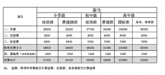 北京丰台区新北赋学校(原北大附属实验学校)2023招生信息