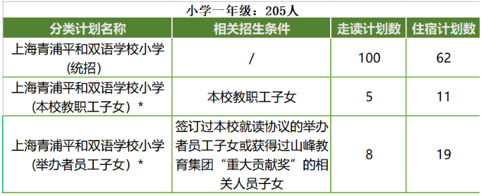 青浦平和小学一年级2023招生计划
