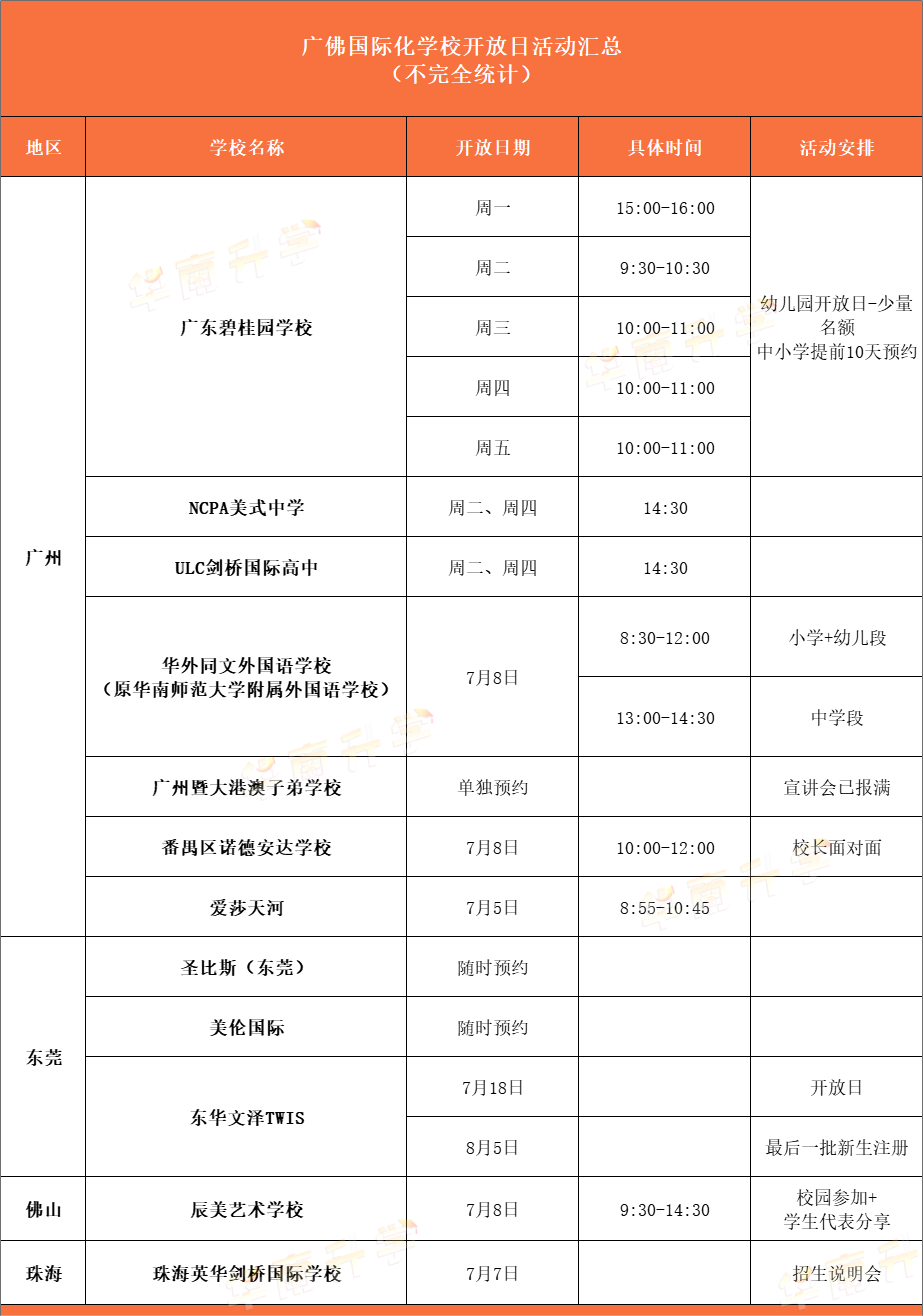 广佛20+国际学校开放日汇总