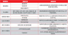 2023年南京大学出国留学UFP课程班招生简章