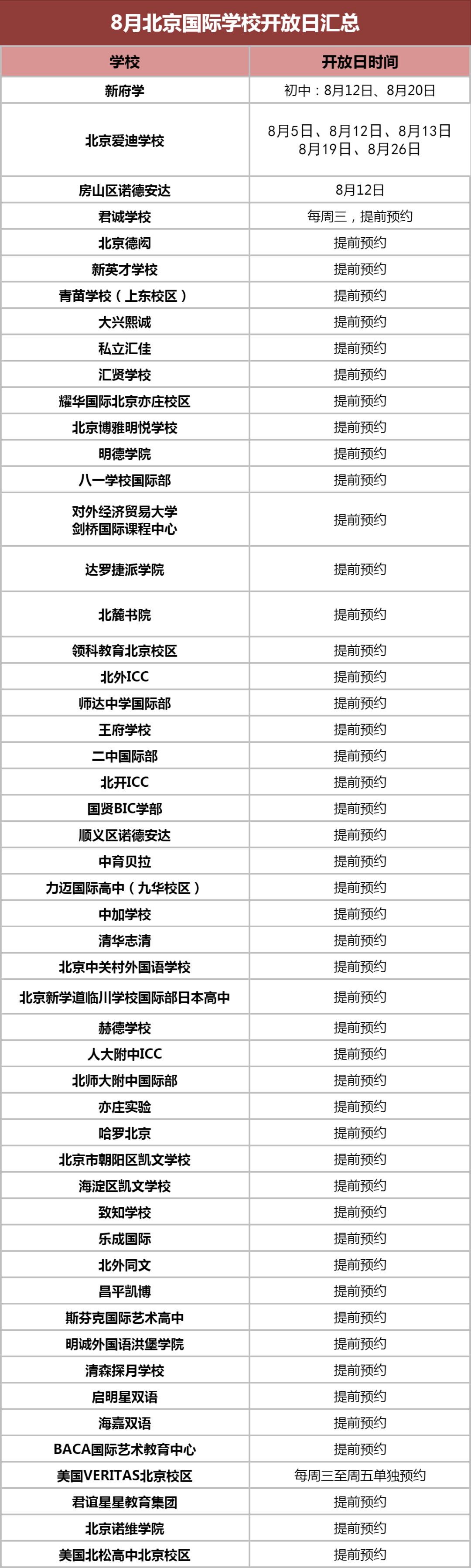 北京国际学校8月开放日活动学校