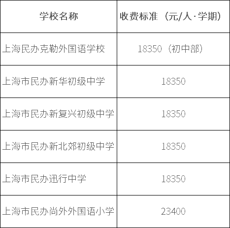 虹口区民办学校学费部分调整