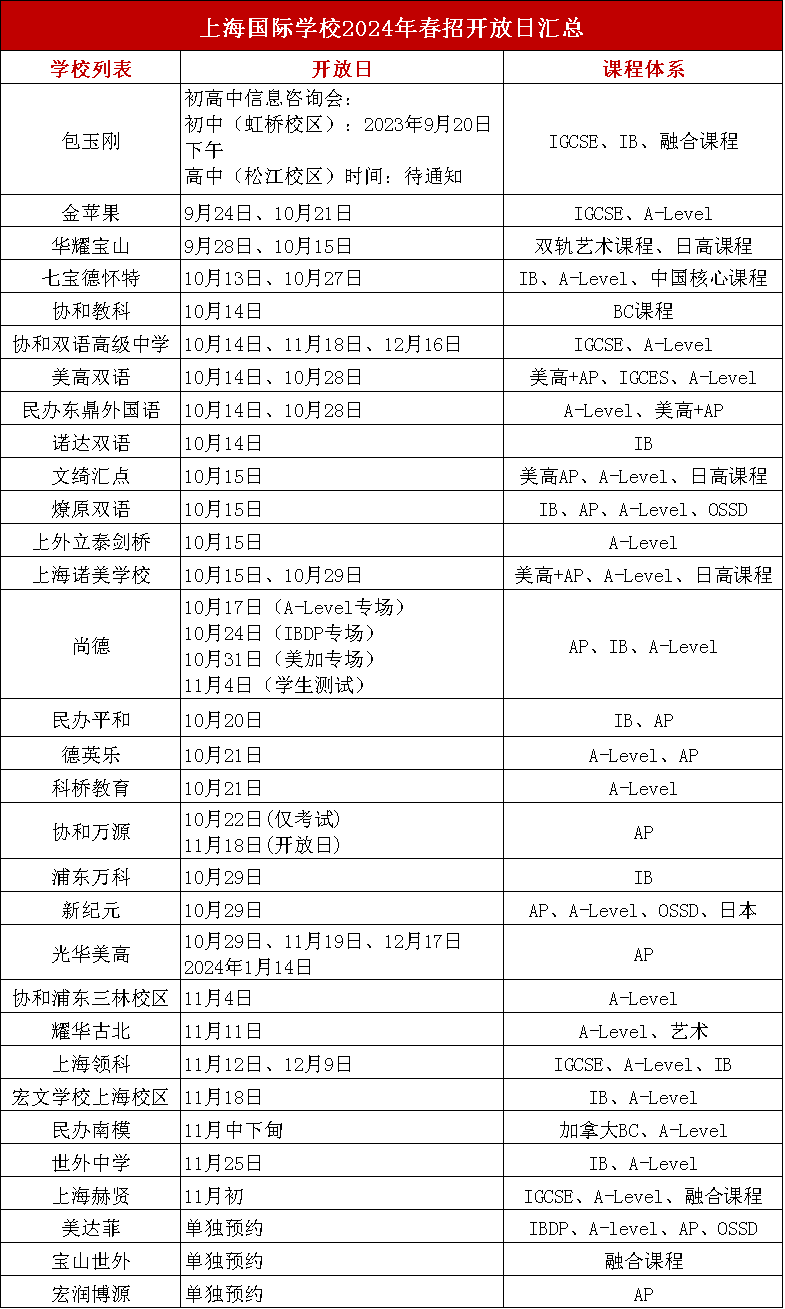 上海国际化学校2024春招火热开启，10月30+国际学校春招开放日汇总一览表!