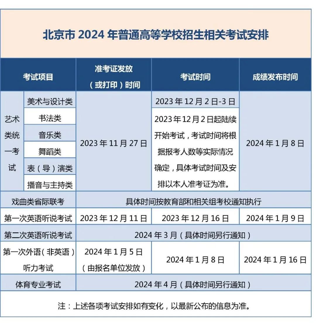 报名有关事项安排