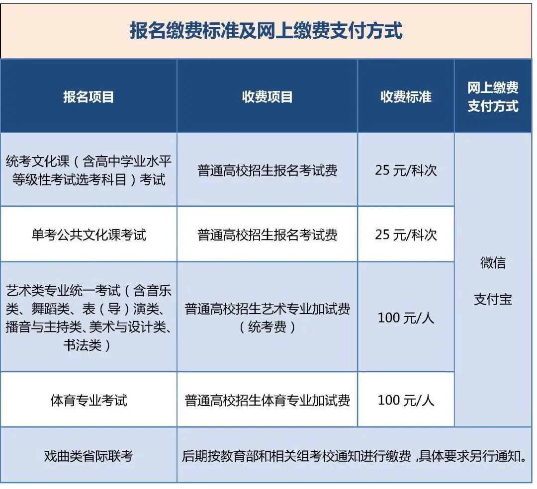 报名较费标准