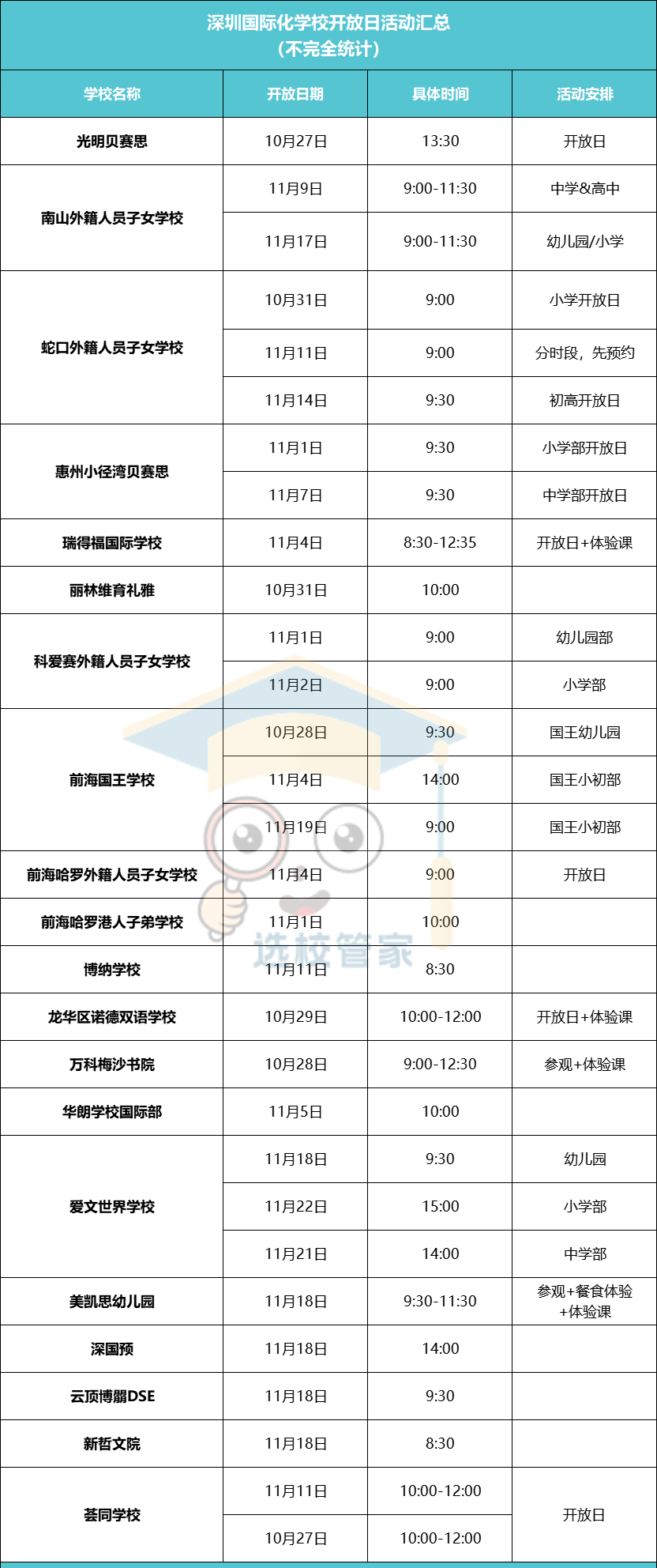 深圳国际化学校开放日