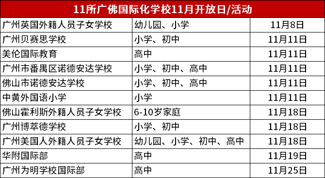 广州、佛山热门国际化学校11月中下旬探校开放日活动报名预约!