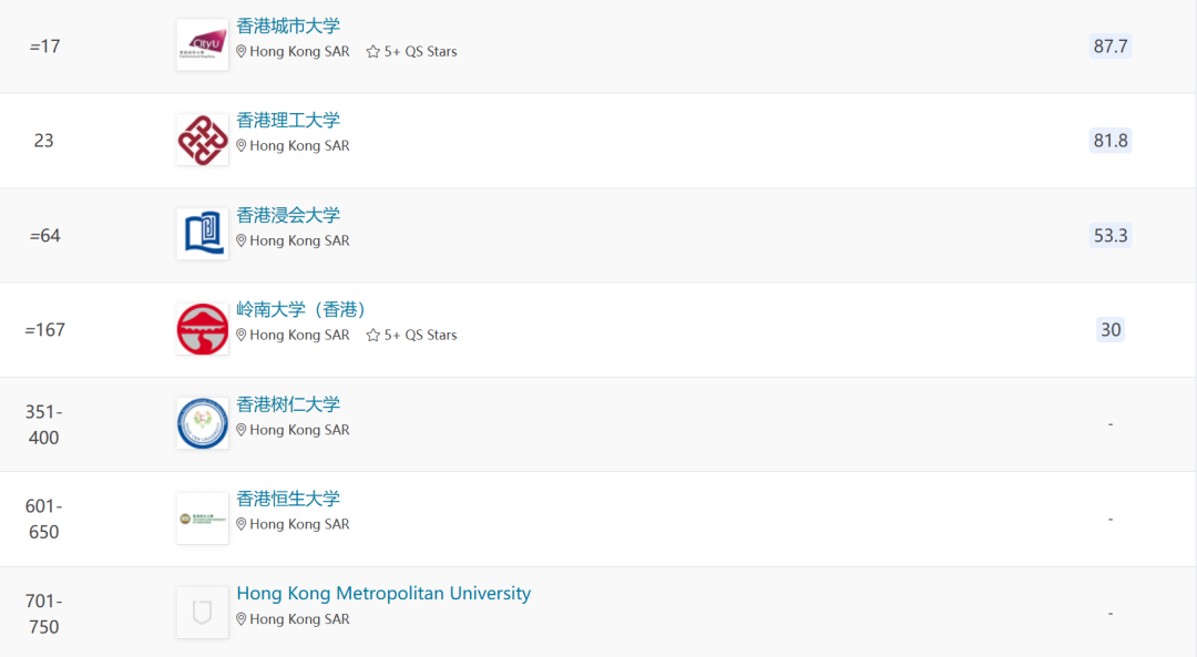 2024年度QS亚洲大学排名  中国香港高校排名