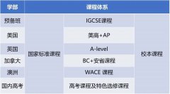 北外同文外国语学校0.5项目2024春季招生正式启动!