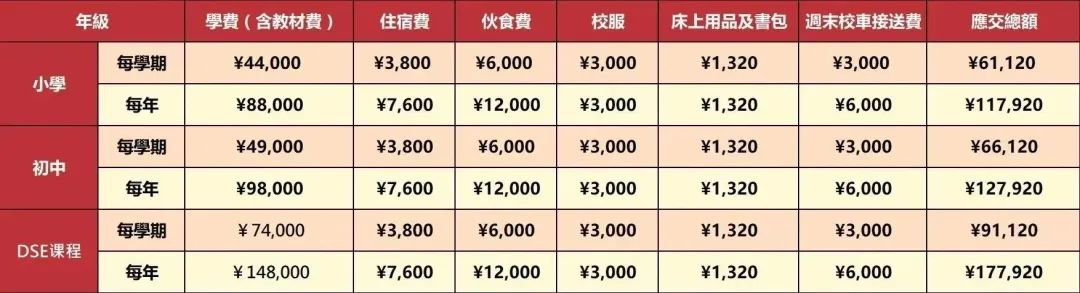 深圳市华美外国语学校(香港部)2024招生收费多少