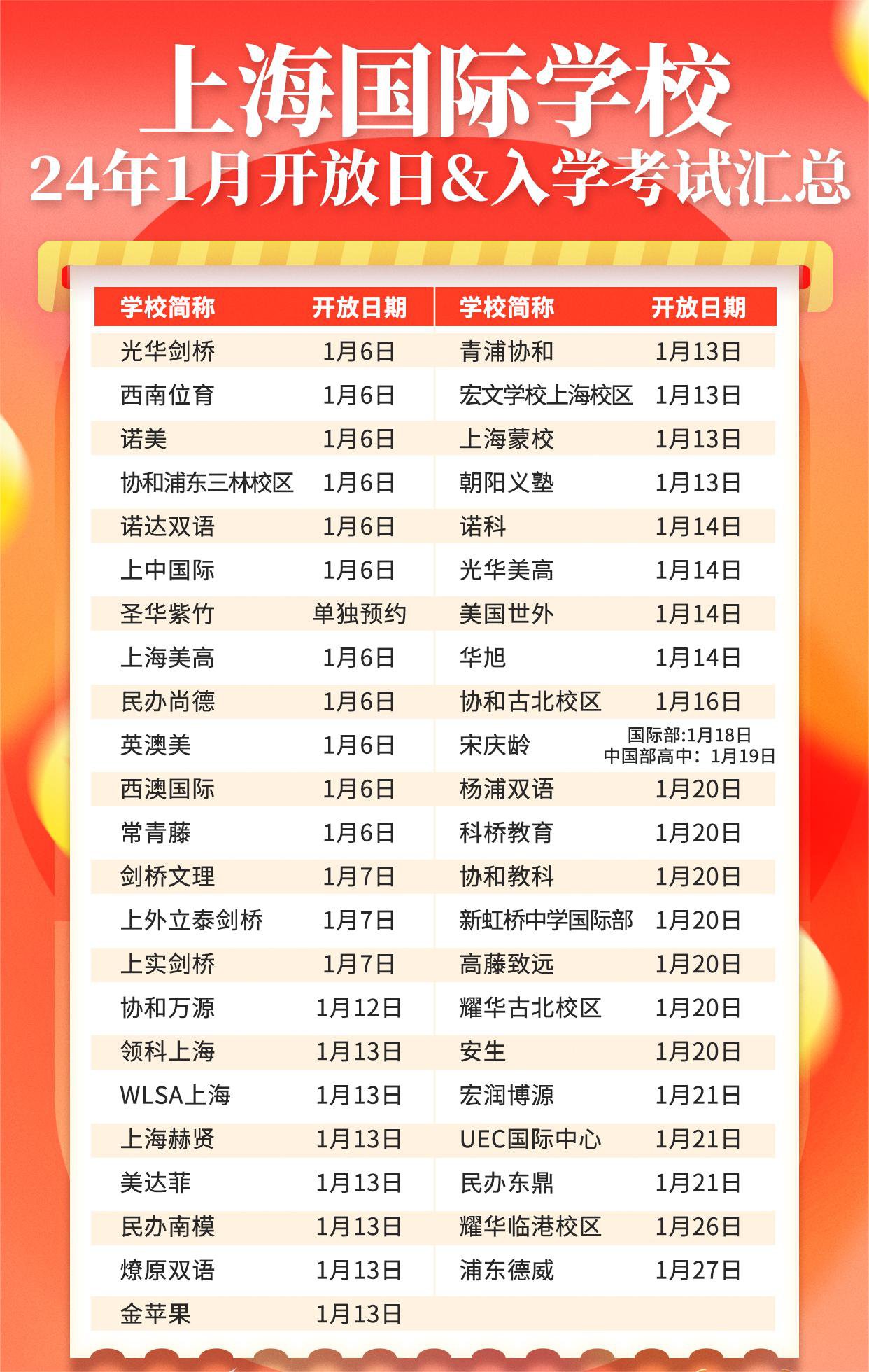 <a href='http://www.guojixuexiao.org/school/shgjxx/' target='_blank'><u>上海国际学校</u></a>2024年招生，1月入学考试&开放日