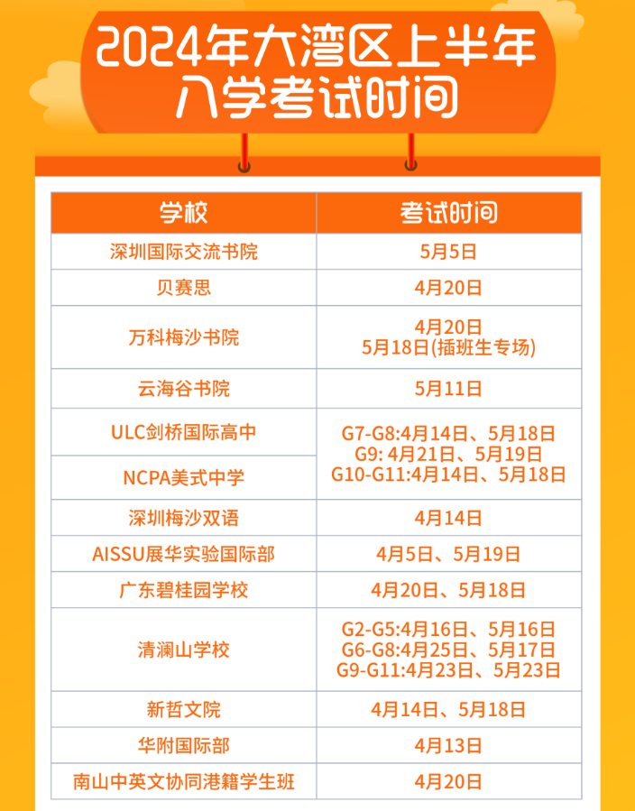 2024年<a href='http://www.guojixuexiao.org/szschool/' target='_blank'><u>深圳国际学校</u></a>入学考试时间