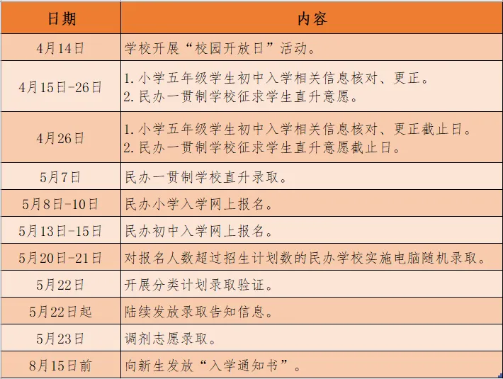 上海嘉定区世外学校2024学校招生日程安排