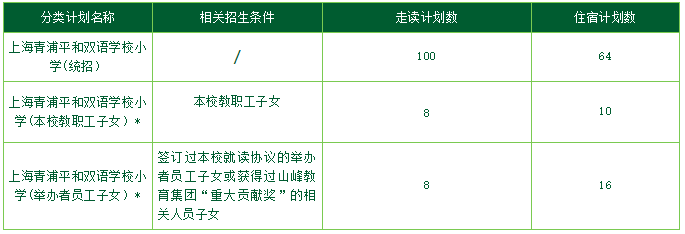 上海青浦平和双语学校2024小学招生计划