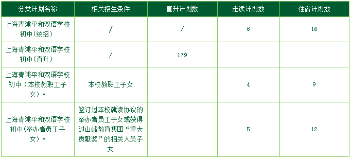 上海青浦平和双语学校2024初中招生计划