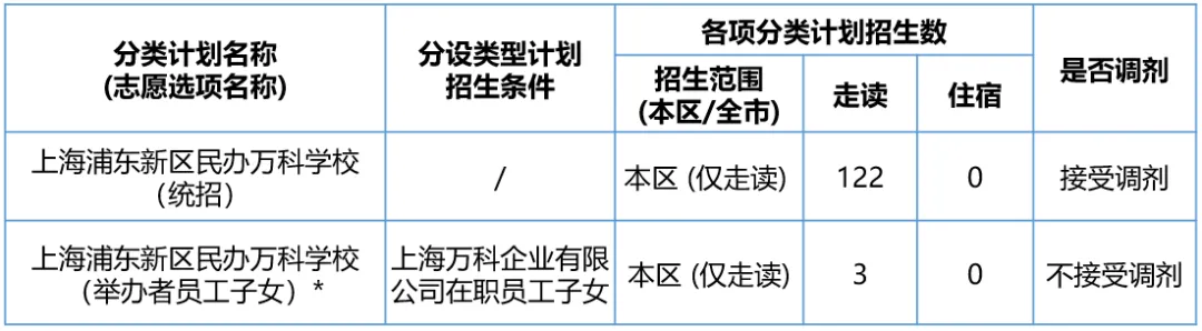 上海浦东新区民办万科学校2024小学招生计划