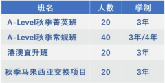 武汉长江实验学校国际部2024-2025学年秋季招生计划