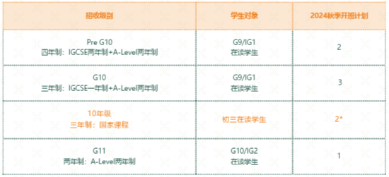 上海浦东新区民办籽奥高级中学2024-2025学年秋季招生对象