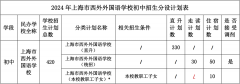 上海市西外外国语学校2024学年初中招生简章