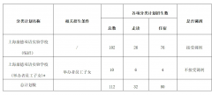 2024年上海康德双语实验学校(小学)招生简章