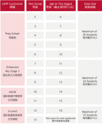 LEHF佛山霍利斯国际学校2024-2025学年招生计划及申请流程