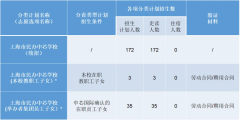 上海市民办中芯学校(中文部)2024年小初招生简章