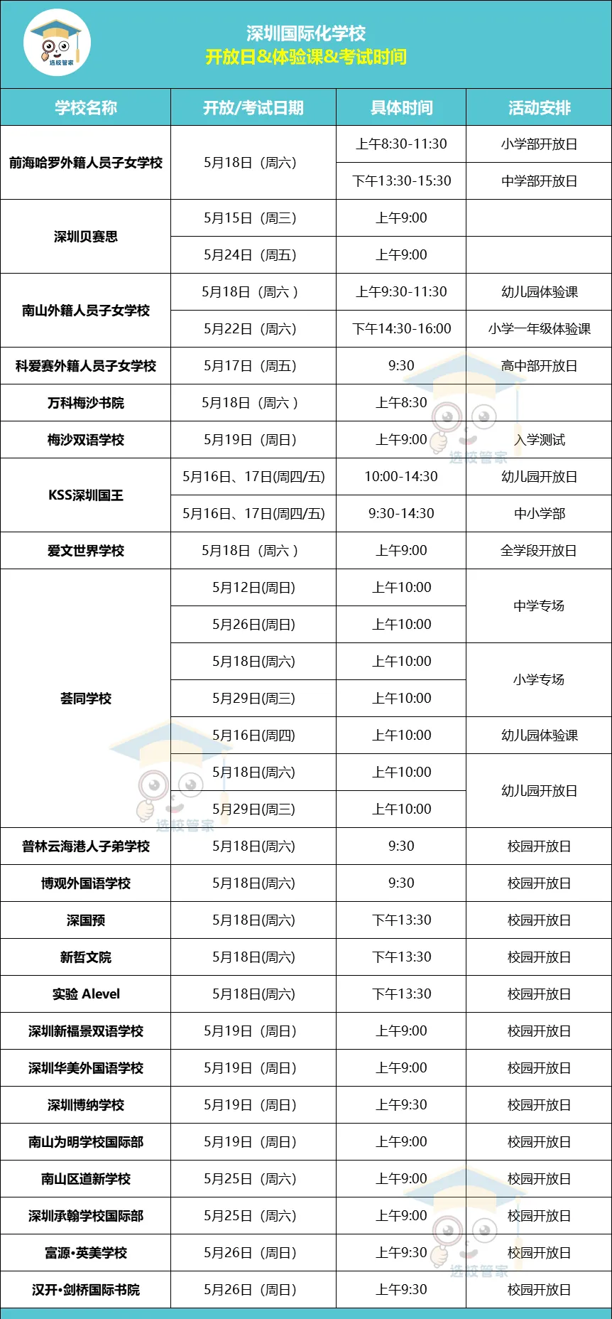 20+深圳国际化学校开放日汇总