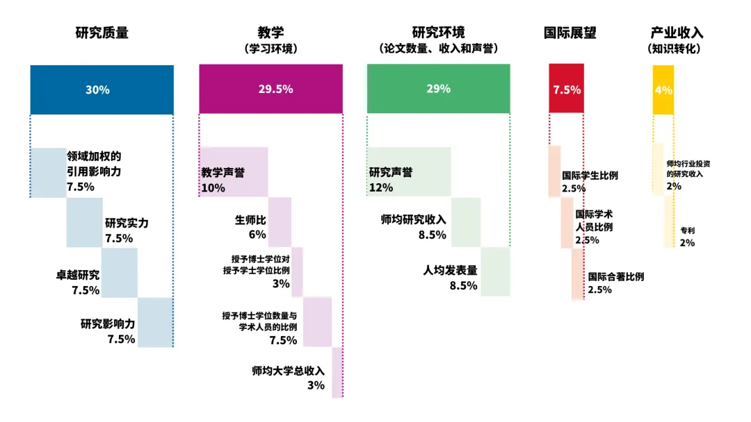 排名标准