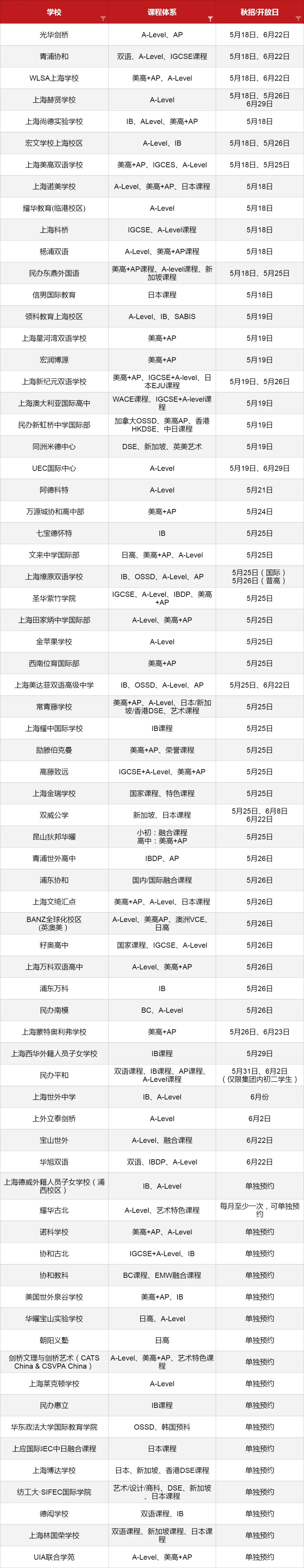 5-6月份众多<a href='http://www.guojixuexiao.org/school/shgjxx/' target='_blank'><u>上海国际学校</u></a>2024秋招考试开放日