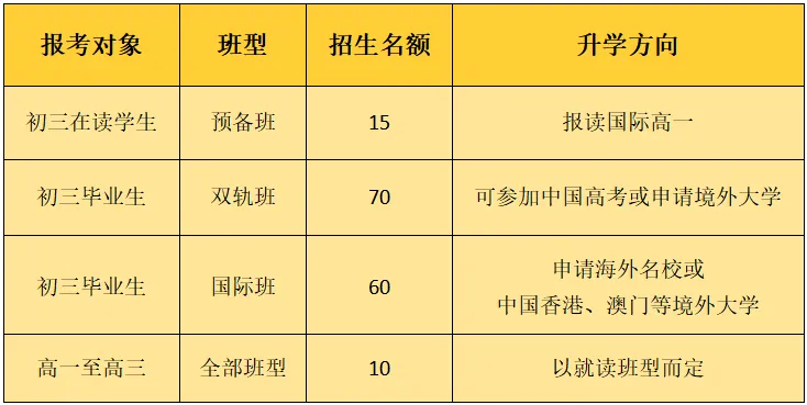 香江国际部2024招生计划