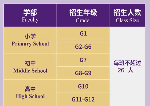 2024招生计划