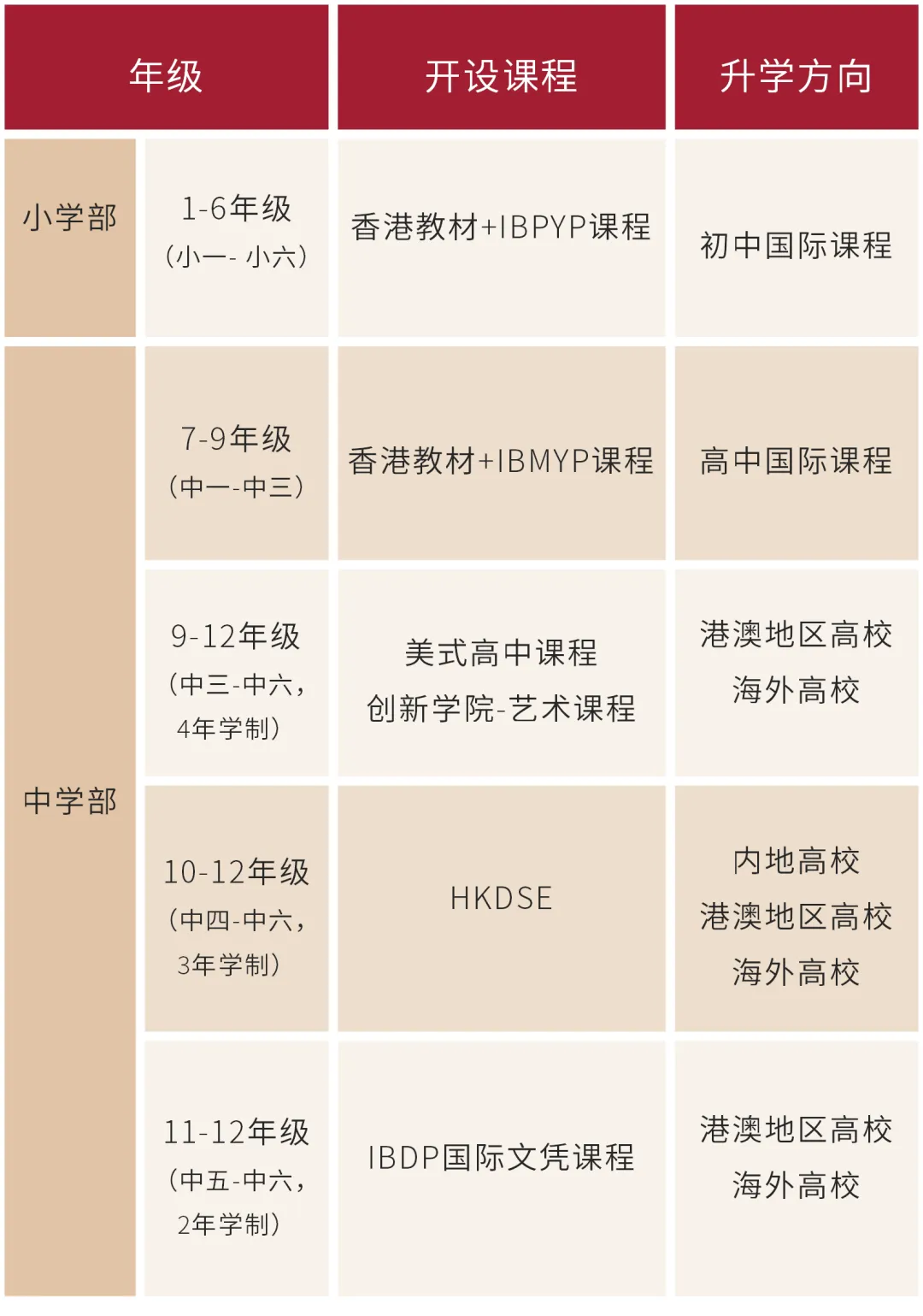 中黄港澳子弟学校 基础课程设置