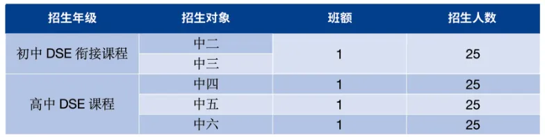 深圳市美中学校DSE课程招生对象