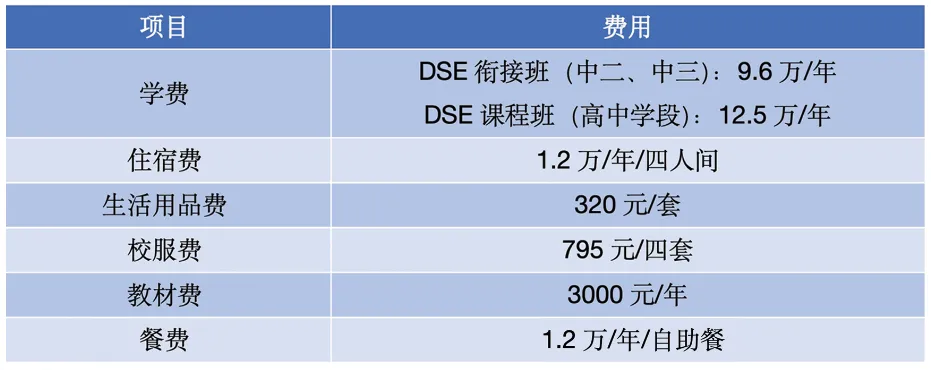 深圳市美中学校DSE课程学费详情