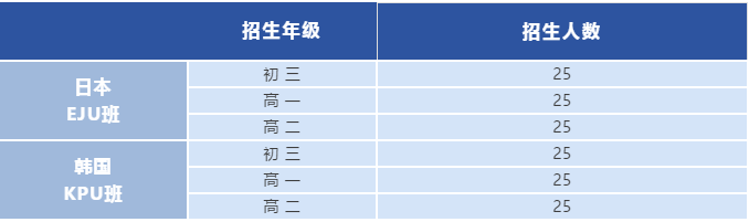 深圳市美中学校高中日韩国际课程2024年招生对象