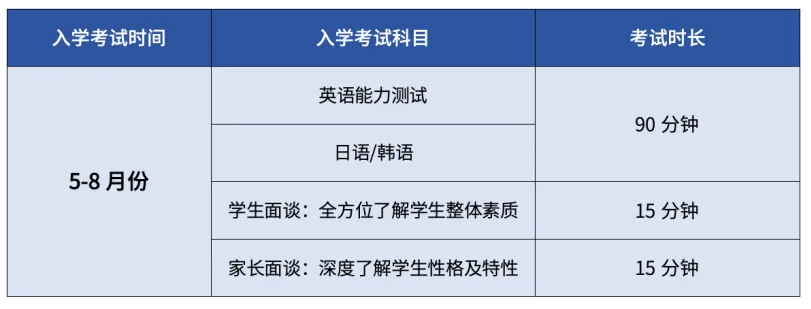 深圳市美中学校高中日韩国际课程2024年入学测试