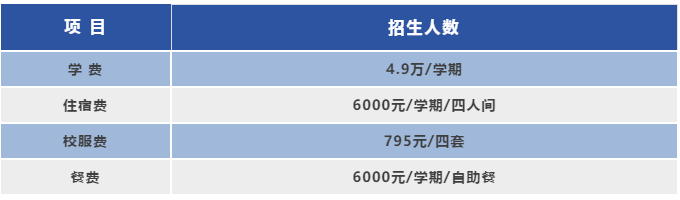 深圳市美中学校高中日韩国际课程2024年学费