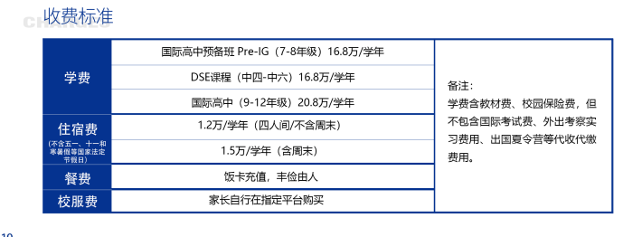 收费标准