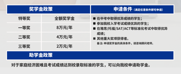 奖学金和助学金政策