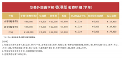 深圳市华美外国语学校香港部2024-2025学年招生简章