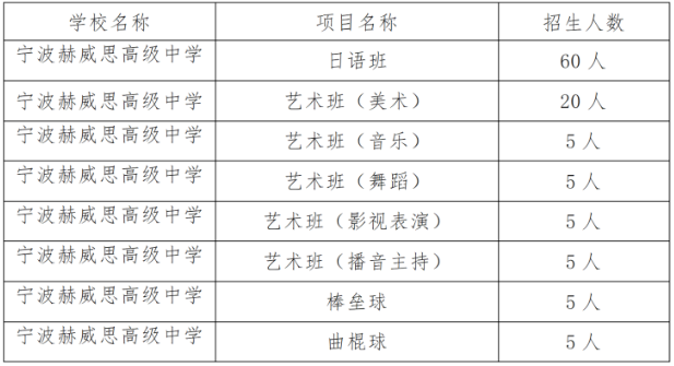 自主招生计划及招生对象