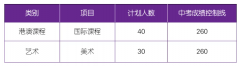 深圳市华朗学校2024-2025学年秋季自主招生计划