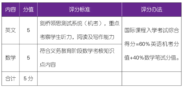 国际课程类专业考核