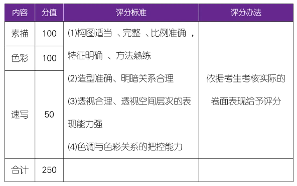 美术类专业考核