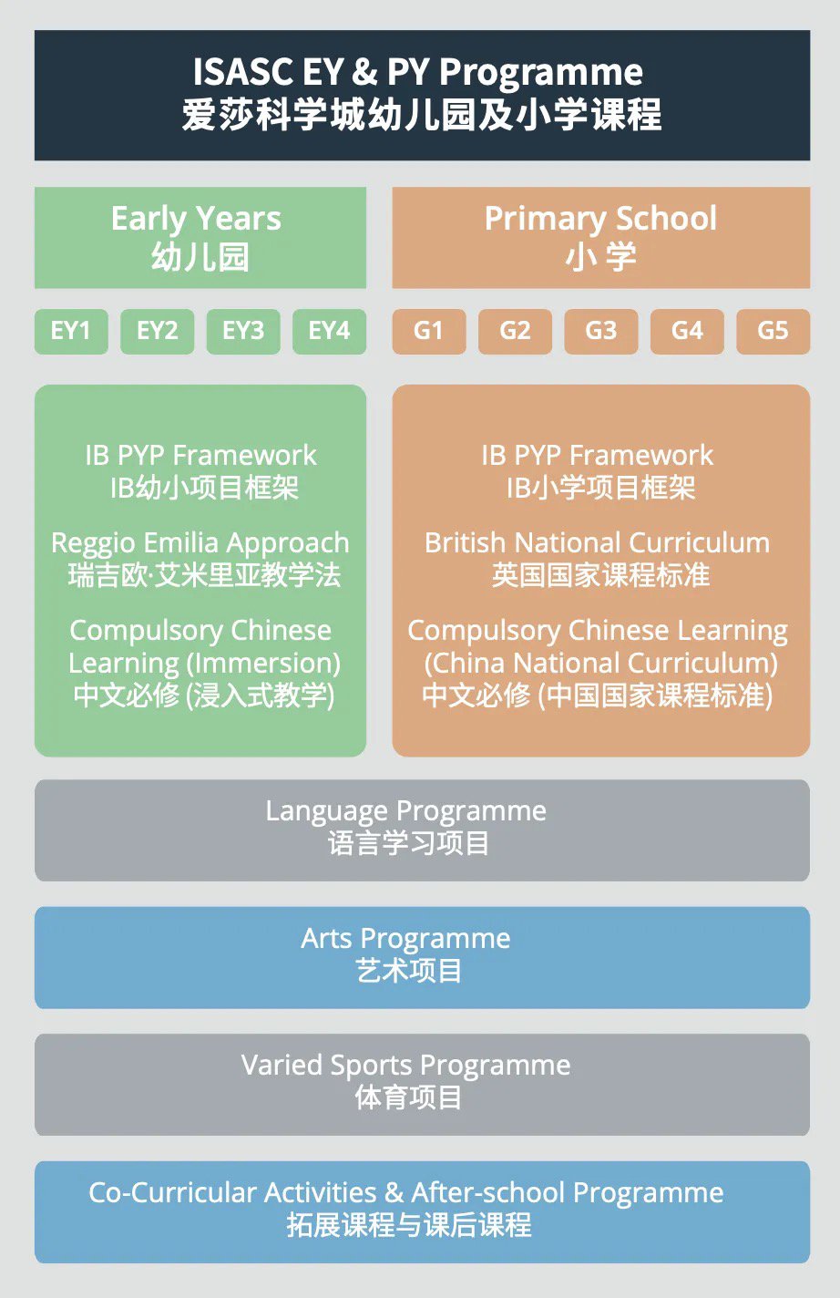 科学城爱莎幼小课程